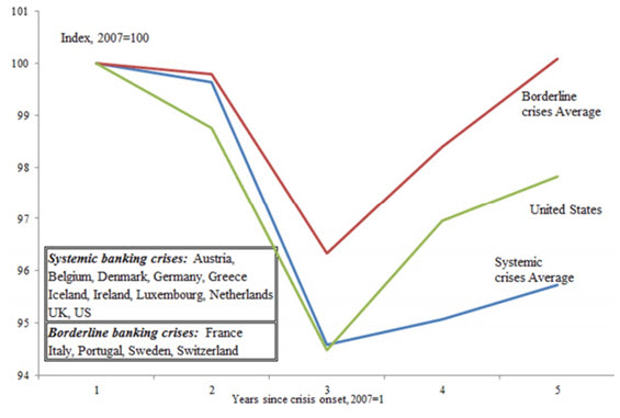 30 so bad uncertainty fig 5