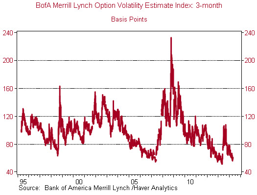 30 so bad uncertainty fig 6