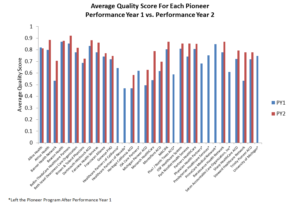 5  ACO Quality Score PY1 vs PY2