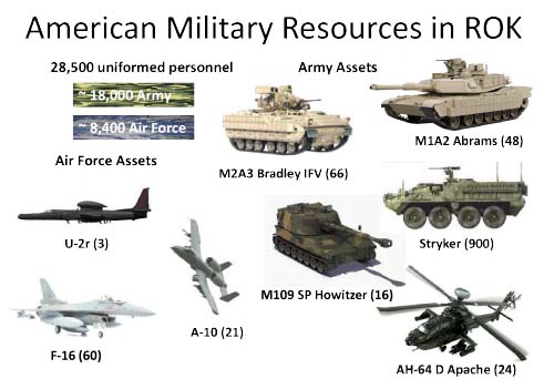 American Military Resources in ROK new