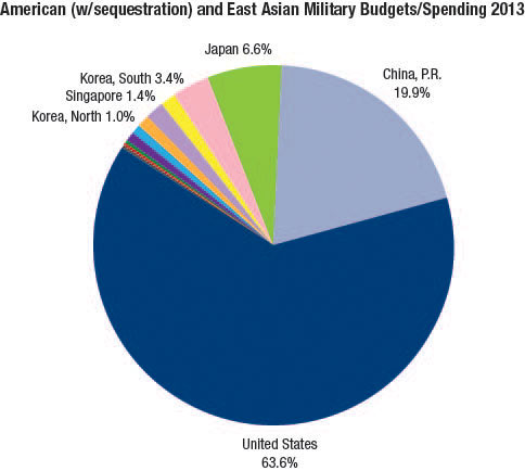 American with seq and East Asian