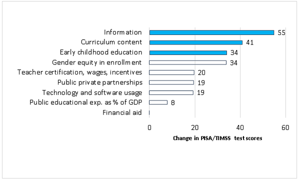 April 7 Figure 1