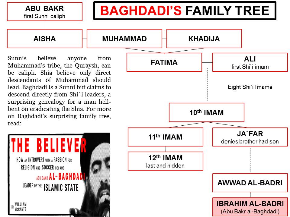 Baghdadi family tree 2 972015 2