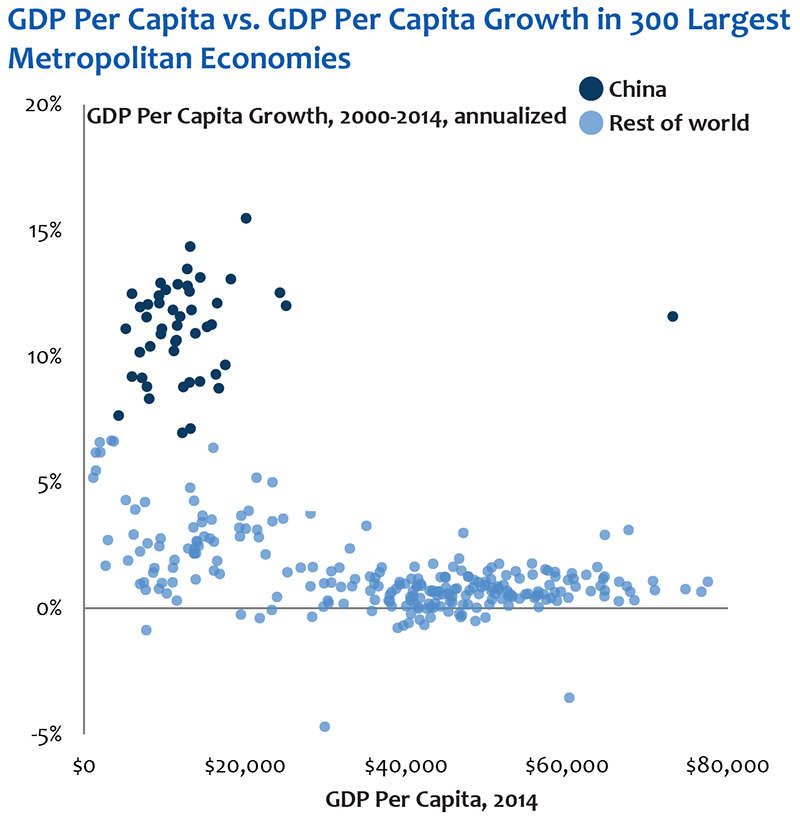 Cities_Scatterplot