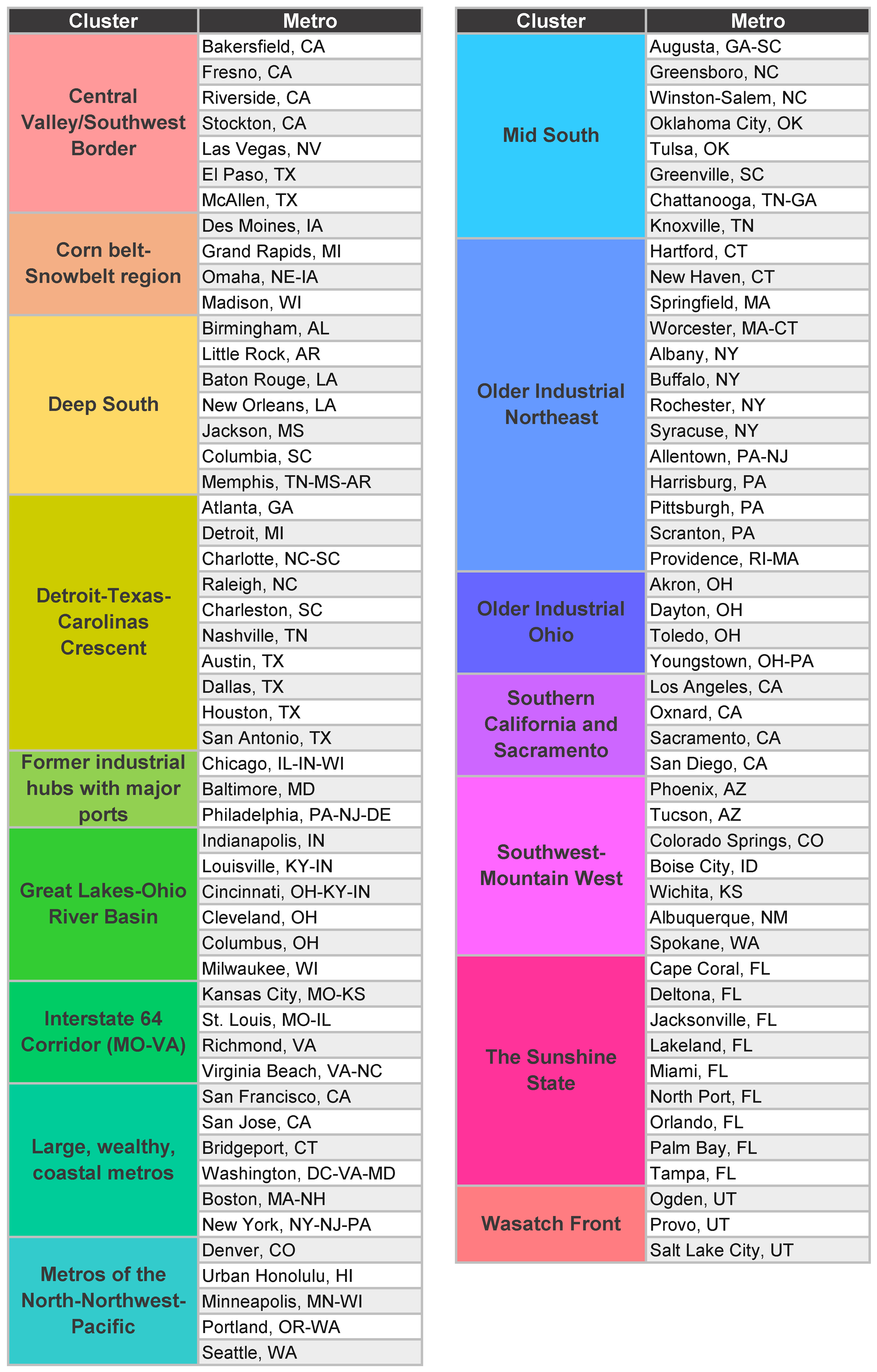 Cluster Map Table 600 Crop