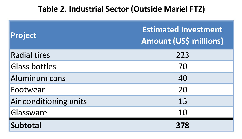 Cuba FDI tables_Page_2