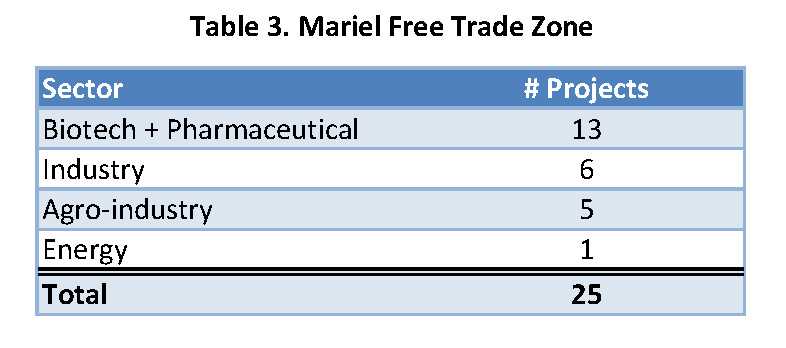 Cuba FDI tables_Page_3