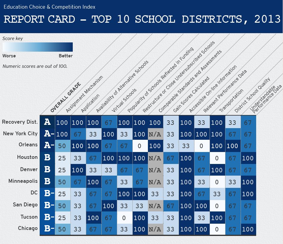 The 2013 Education Choice and Competition Index