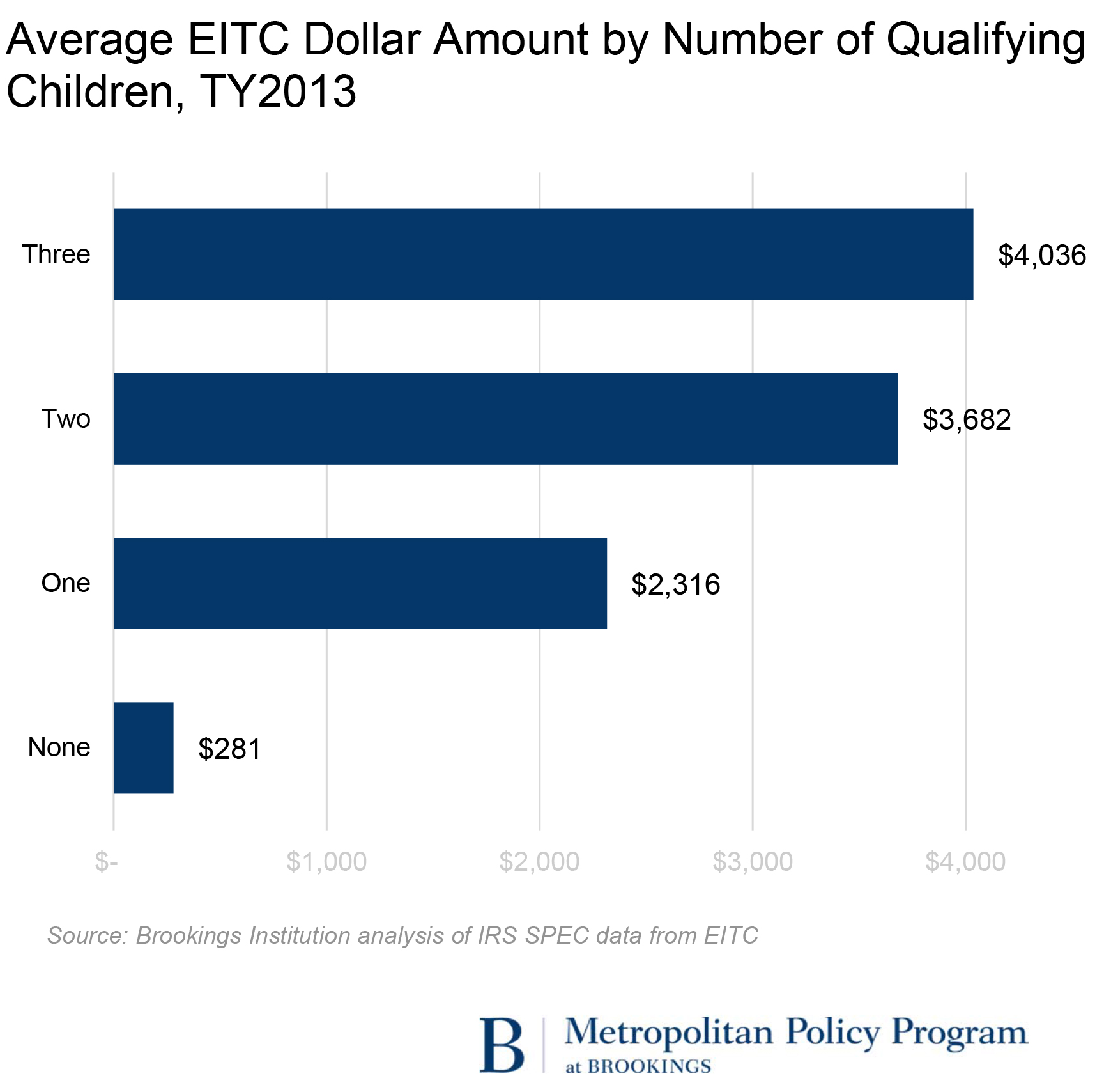 EITC QC blog figure 1