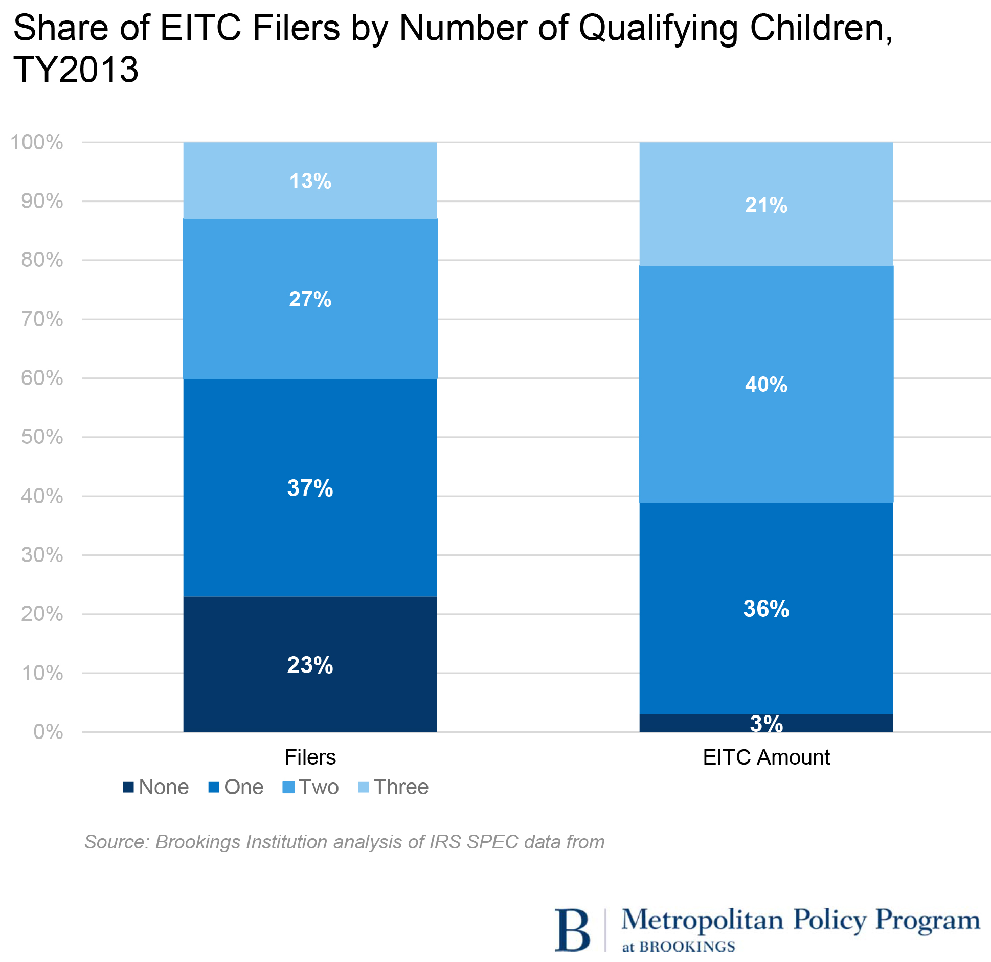 EITC QC blog figure 2