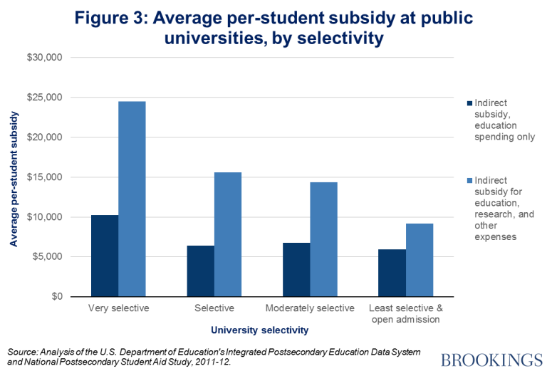 ES_20160728_public_university_subsidies_003