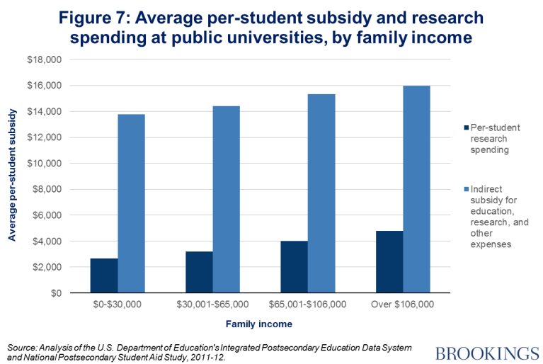 ES_20160728_public_university_subsidies_007