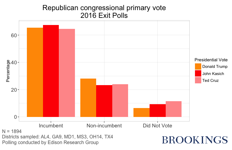 Edison_GOP_b