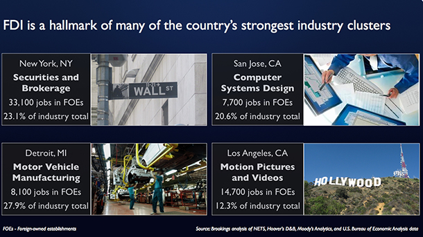 FDI Slide for Blog