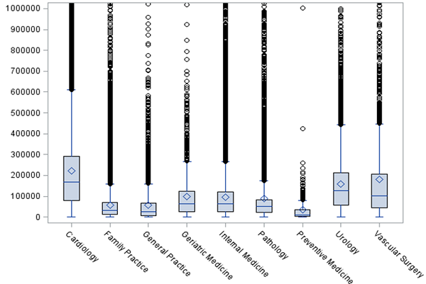 FM Fig 2  Medicare  Variation in Doctor Pay