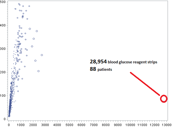 FM Fig 4 Blood Glucose strips