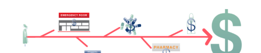 The beginner's guide to new health care payment models | Brookings
