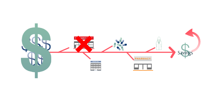 Fig 4 Bundle