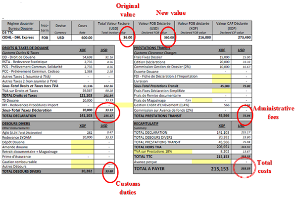 Figure 1 Corruption in CIV_Morisset