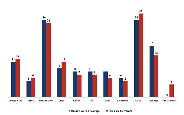 Figure 1 cropped Sachs Israeli elections 262015