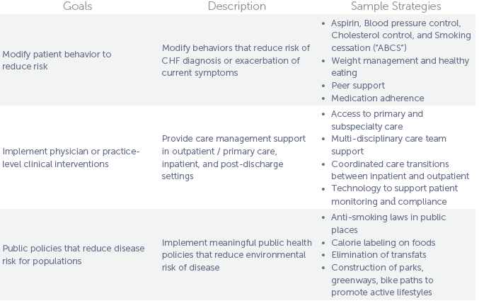 Figure 2 three pronged approach