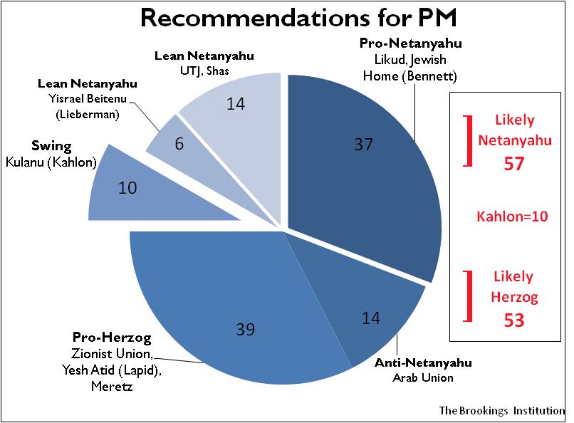 Figure 2Recommendations for PM3182015