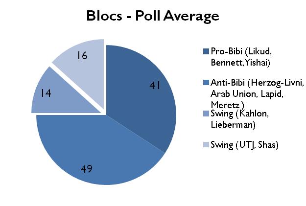 Figure 3 BlocsPoll Average 1222015