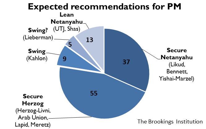 Figure 3 expected recommendations for PM3162015