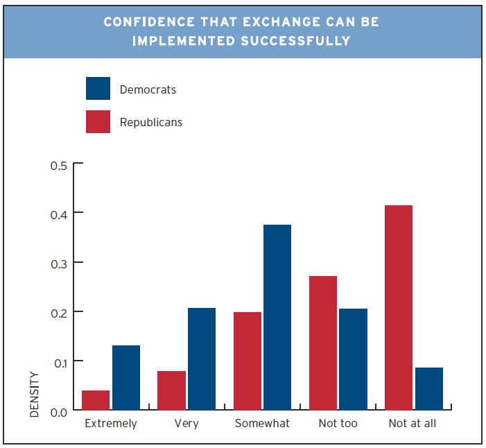 Figure 3_Confidence Exchange Implemented Successfully