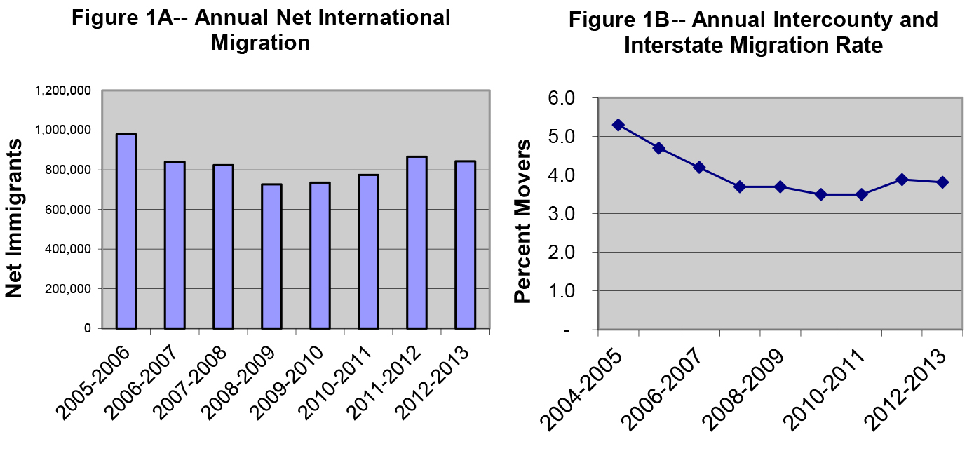 Figure1A1B