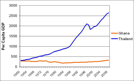 Figure2