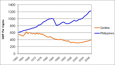 Figure3