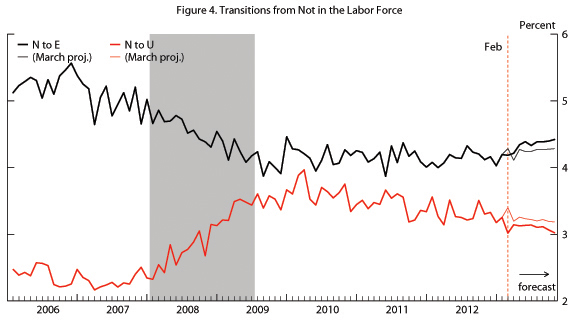 Figure4