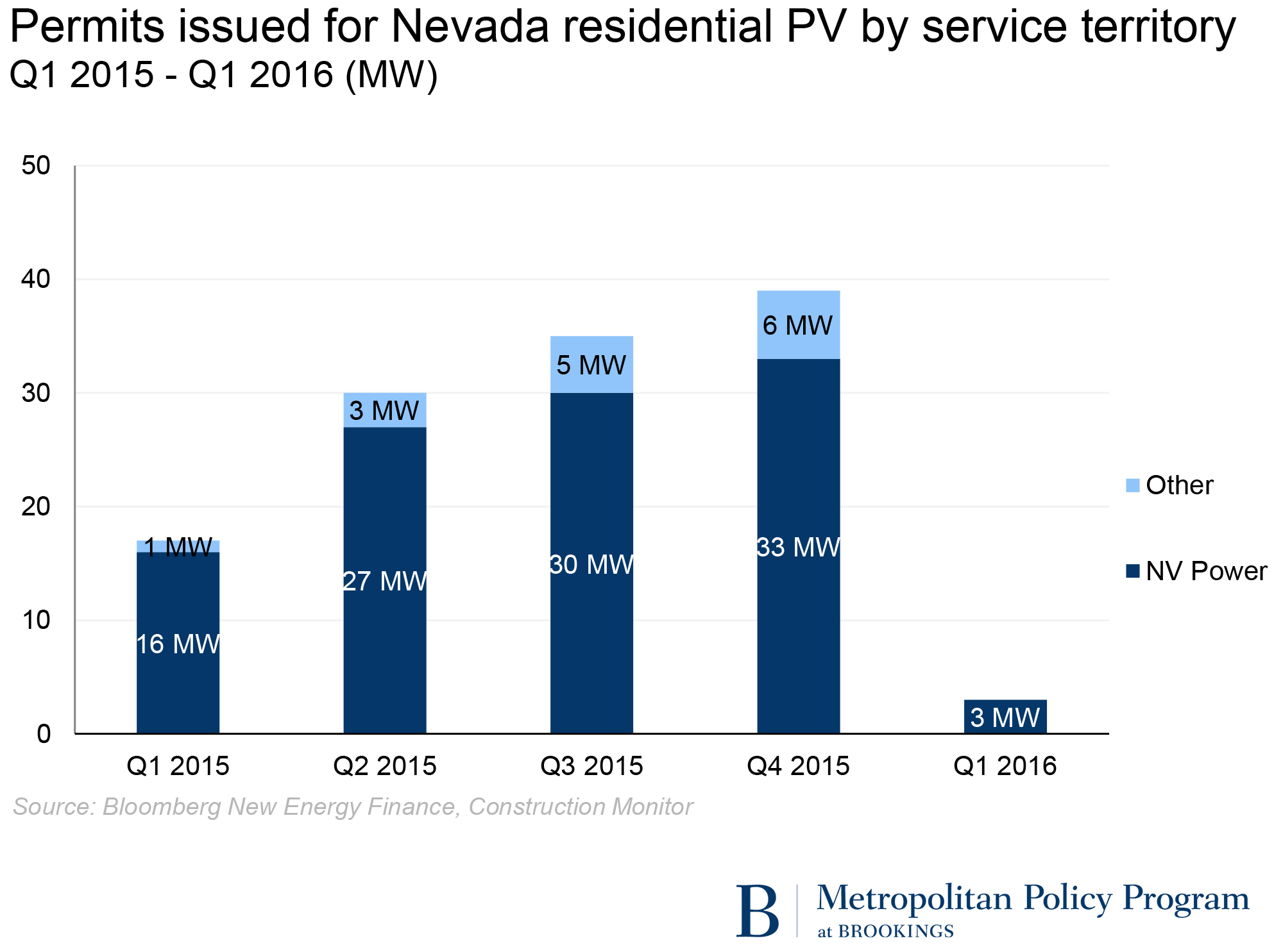 Final GraphicsNet Metering Brief