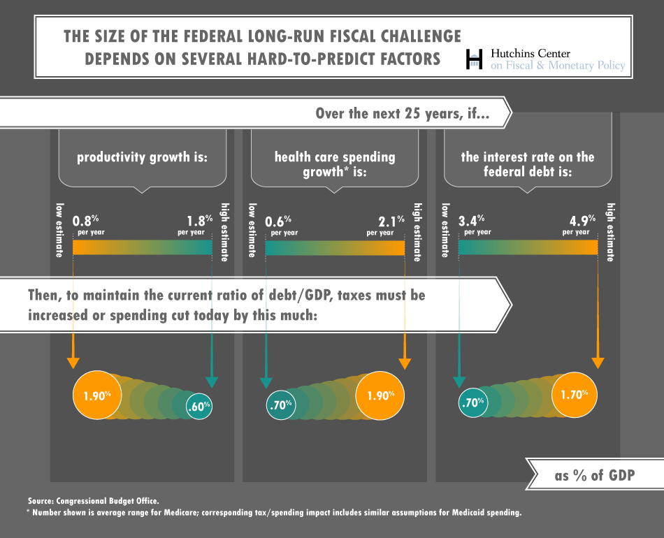 FiscalUncertaintyInfographic