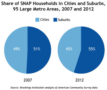 FoodStamp2