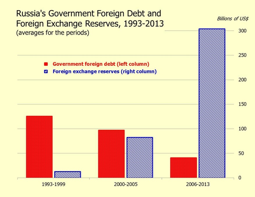 Foreign_Debt_Ex_Reserves