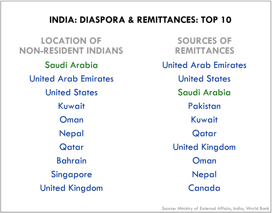 Img  Diaspora and Remittances