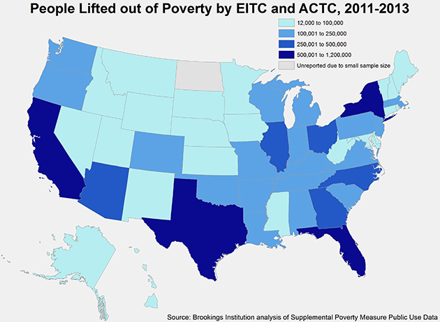 Impact of EITC and ACTC 1113