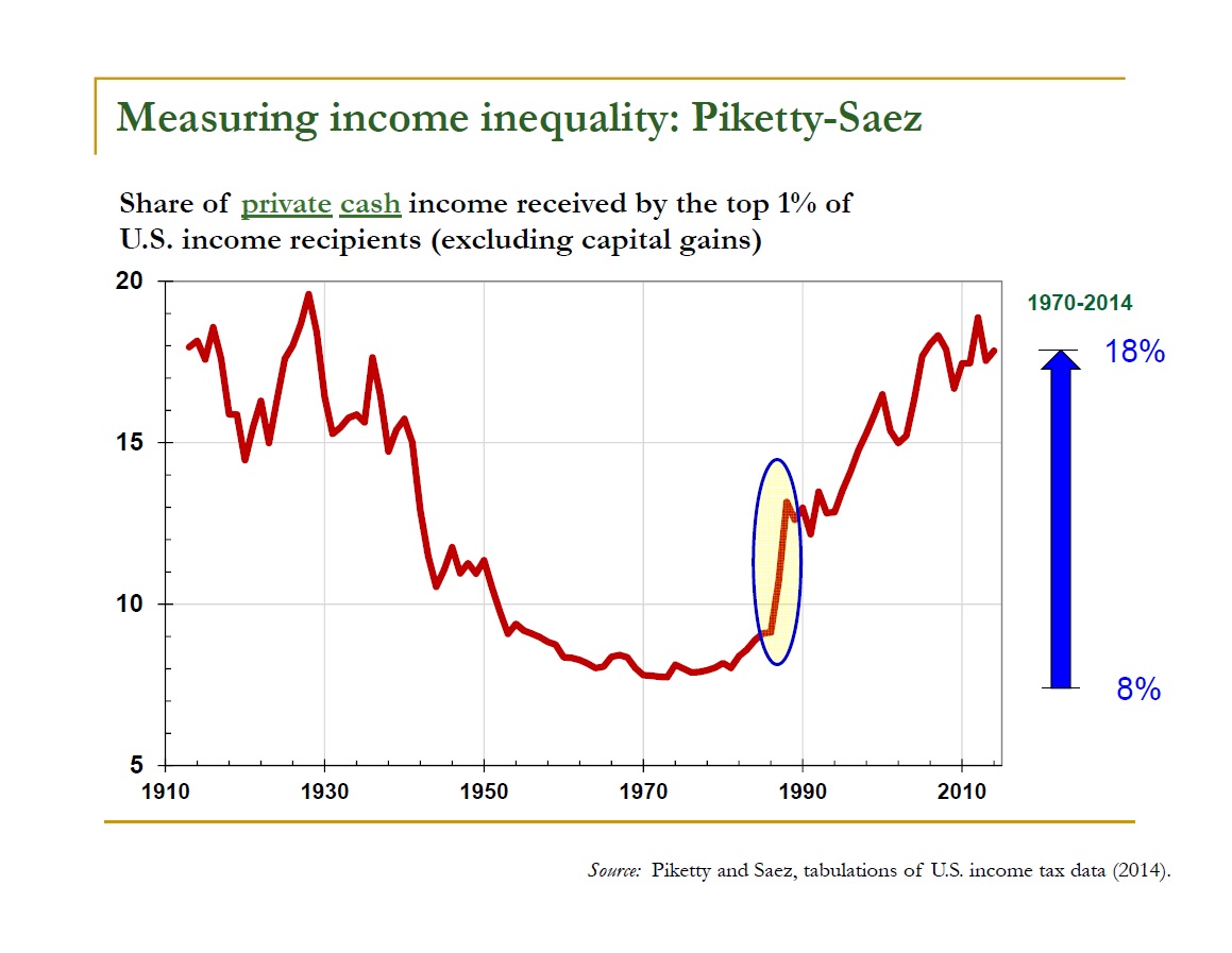 InequalityBurtless6