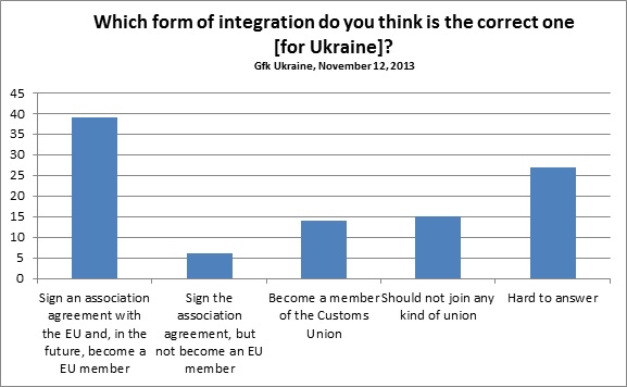 Integration Graph