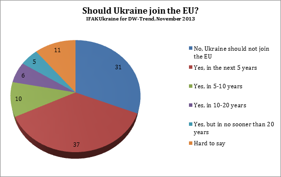 Join EU Graph