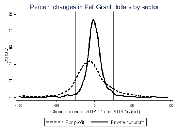 Pell Grant 2014 Chart