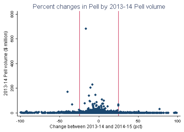 Pell Grant 2014 Chart