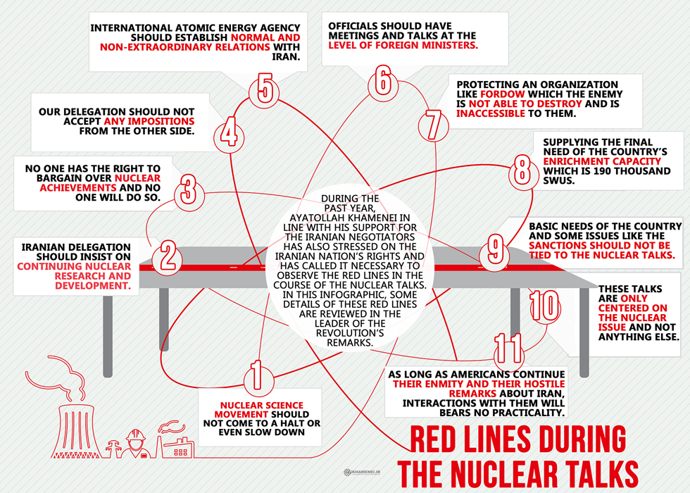 KhameneiRedLines