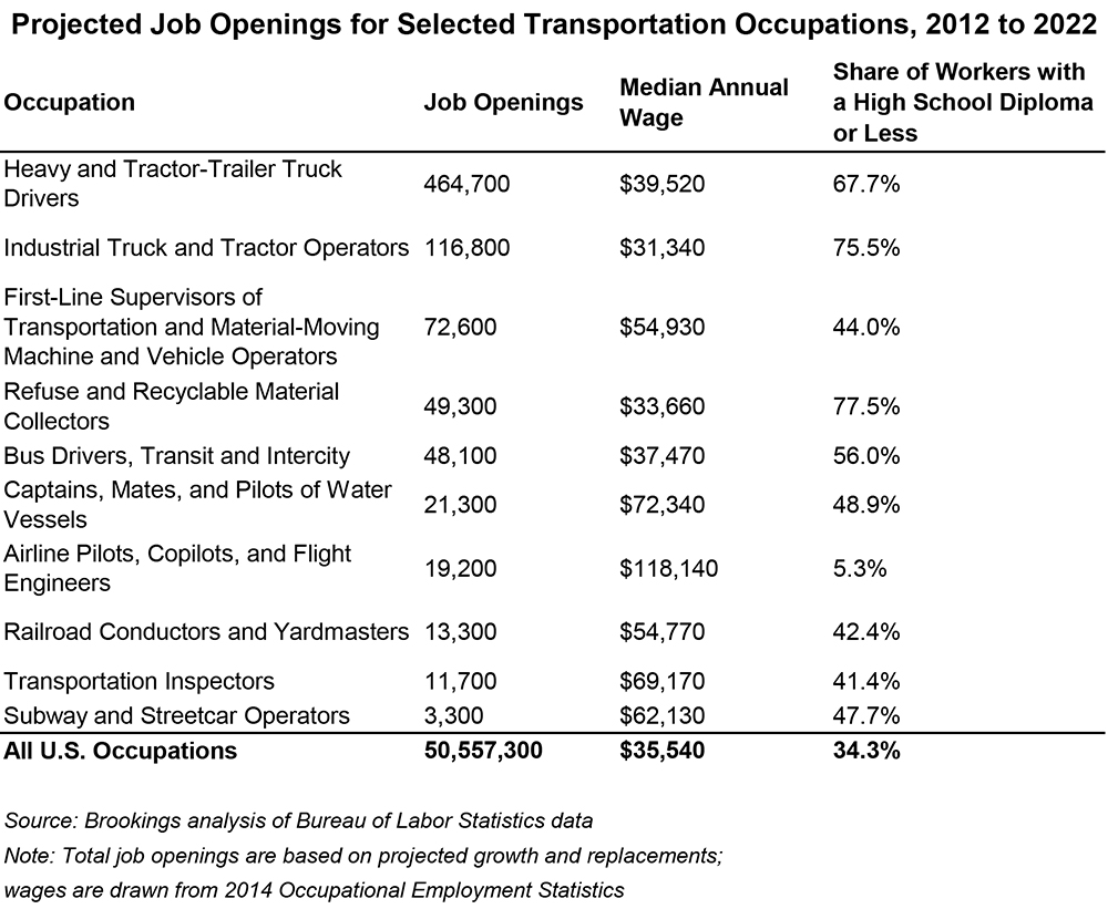 Labor Day Blog Data