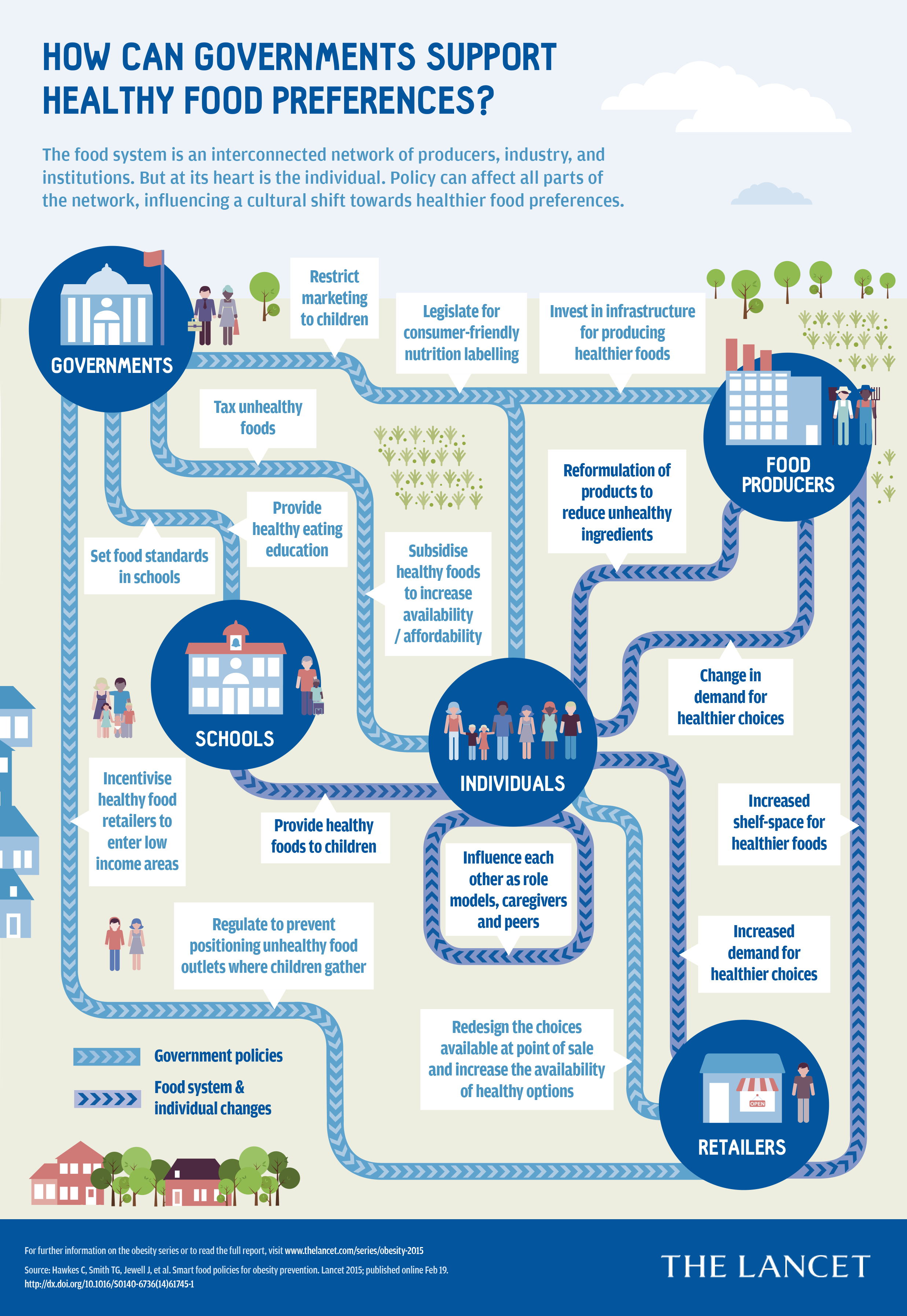 Why Use BMI?, Obesity Prevention Source