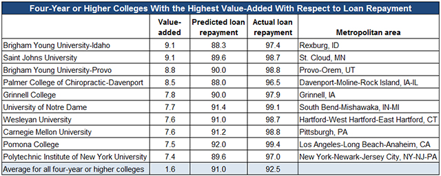 Loan Repayment table