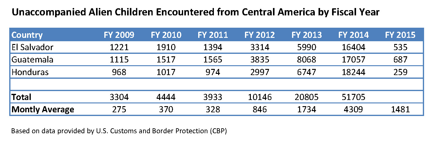 Migrant table revised