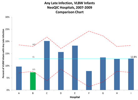 NICU  figure 1